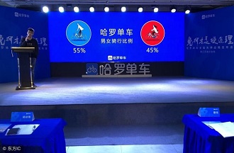 哈啰出行和哈啰顺风车是一起的吗,哈啰车主和哈啰顺风车车主一样吗