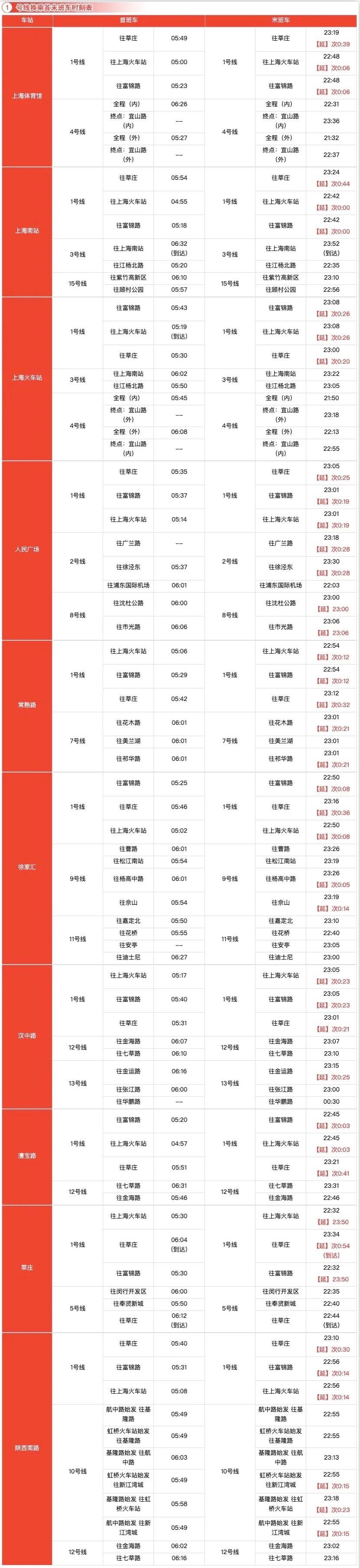上海地铁最快换乘攻略,上海地铁换乘怎么坐详细流程