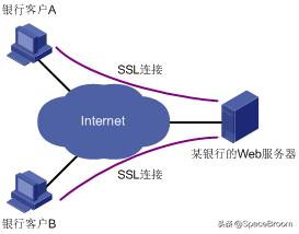 速射轮工作原理,ssl工作原理图解