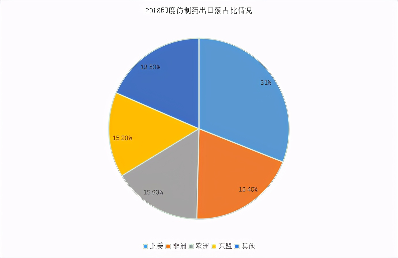 印度疫情仿制药企业机会,印度仿制药疫情影响