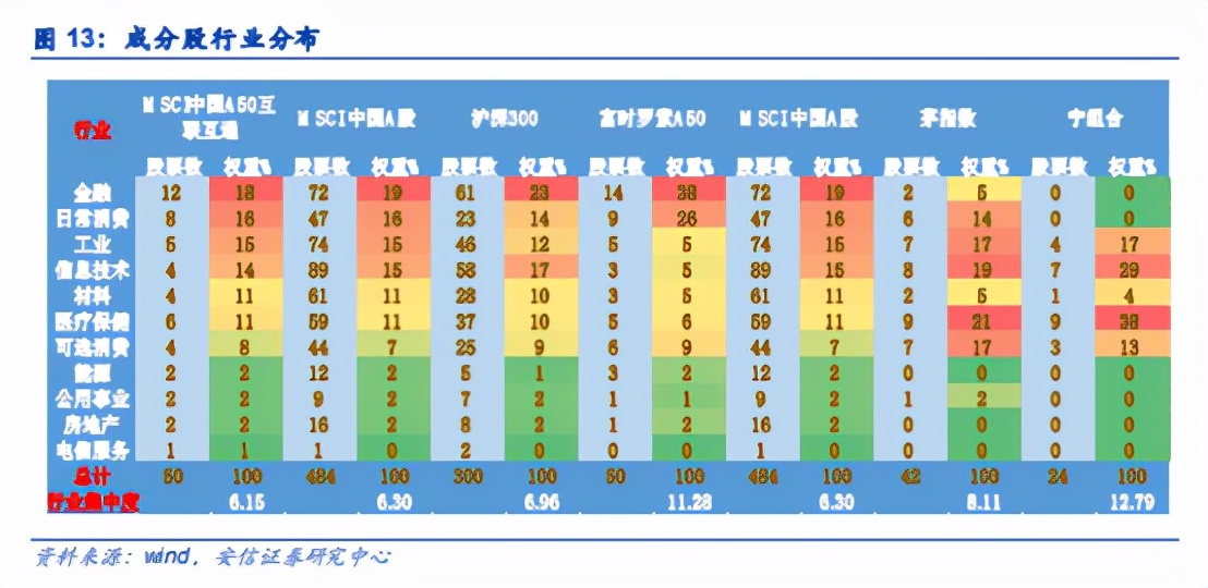 mscia50指数,mscia50和沪深300哪个好