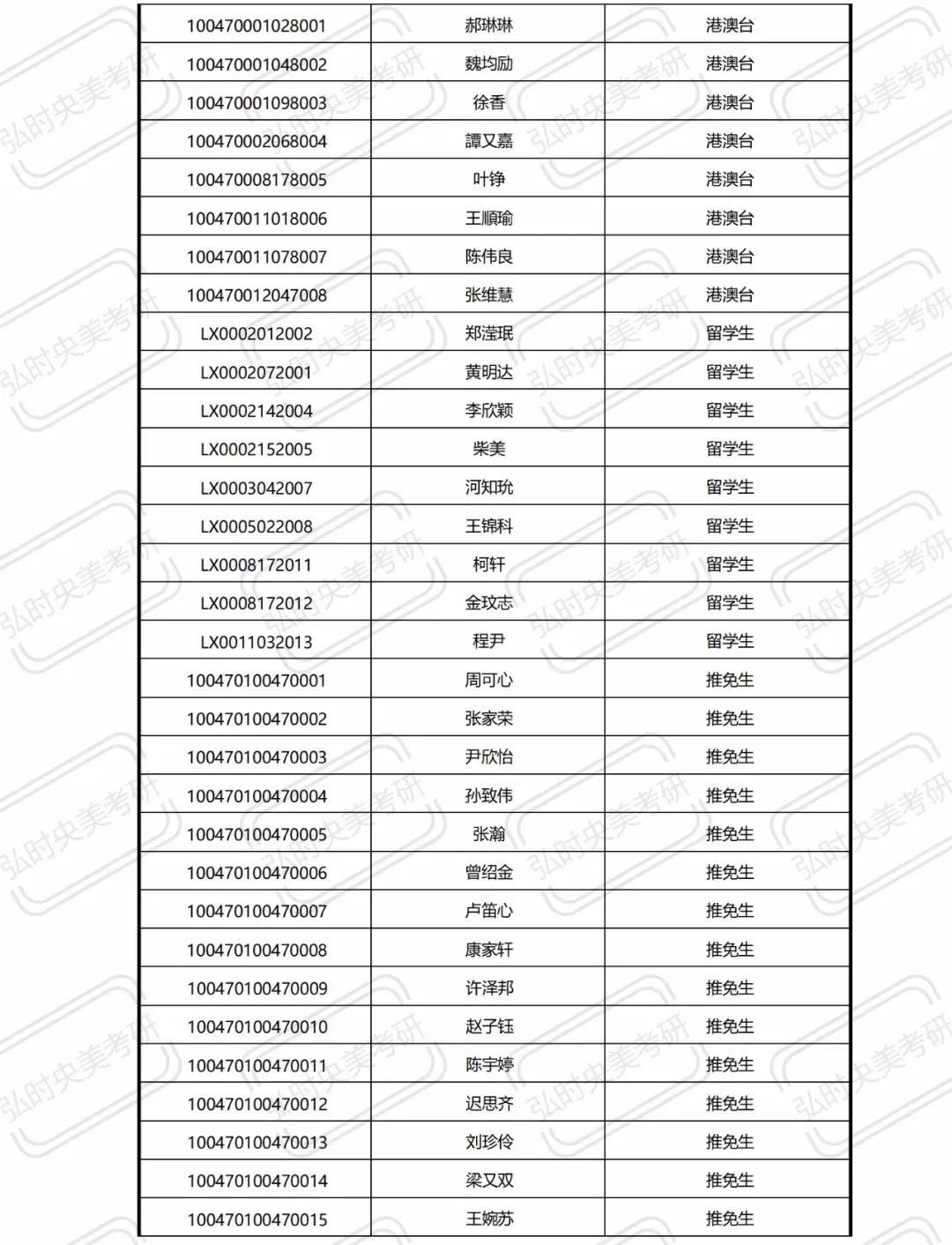 中央美术学院近三年录取方式,中央美术学院录取条件