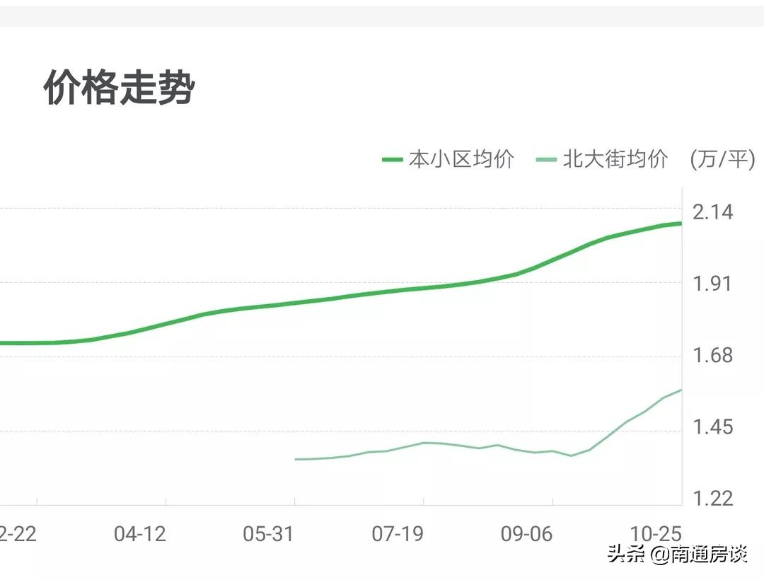 华强城二手房值得购买吗,南通华强城二手房跌价了吗