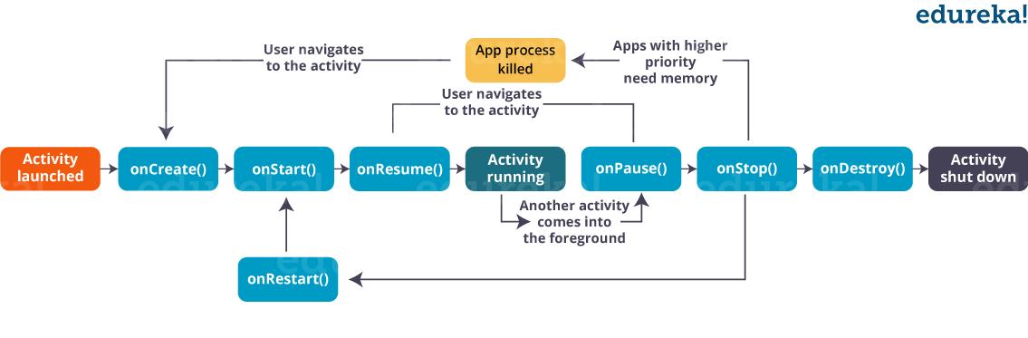 android基础教程源代码,android基础教程第4版pdf