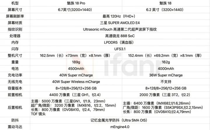 魅族三零是哪个系列,魅族三零