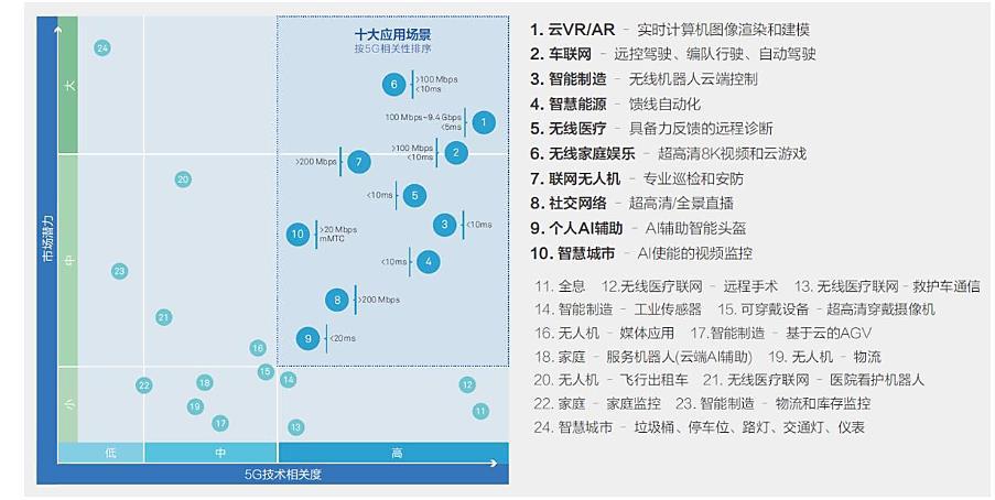 苹果安卓占比,苹果安卓通用五子棋