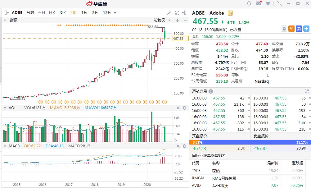 明源云股份最新消息,明源云上市