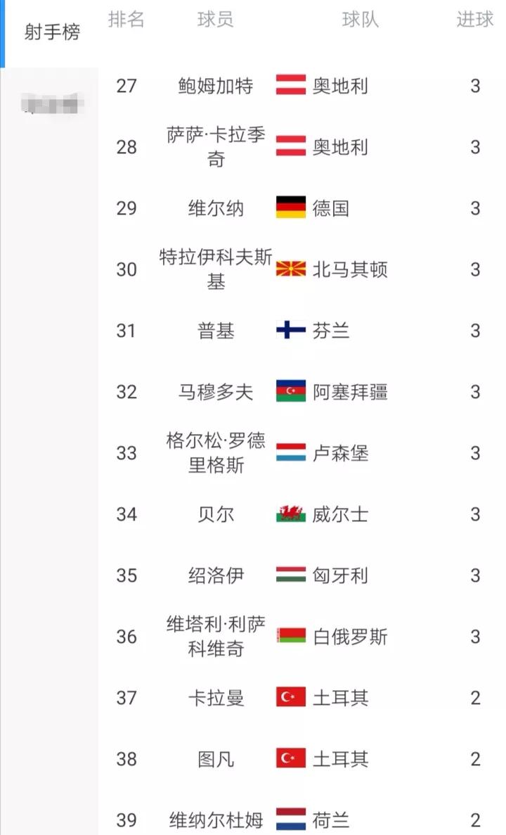 世预赛欧洲区h组,世预赛欧洲区小组赛