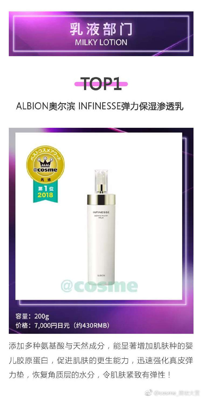 2018cosme大赏完整名单,cosme大赏2019完整