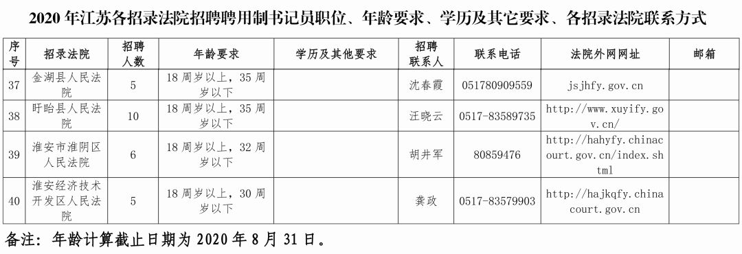 一天120人招聘信息,招聘信息95人