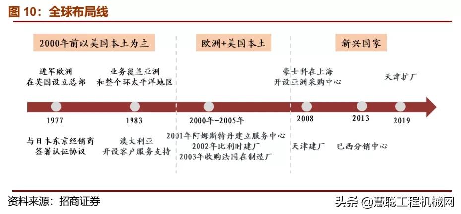 复盘JLG、吉尼发展史，洞见中国高空作业发展未来
