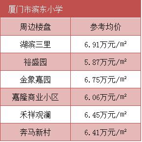 厦门各板块学区房有哪些,厦门哪里的房子最值得购买