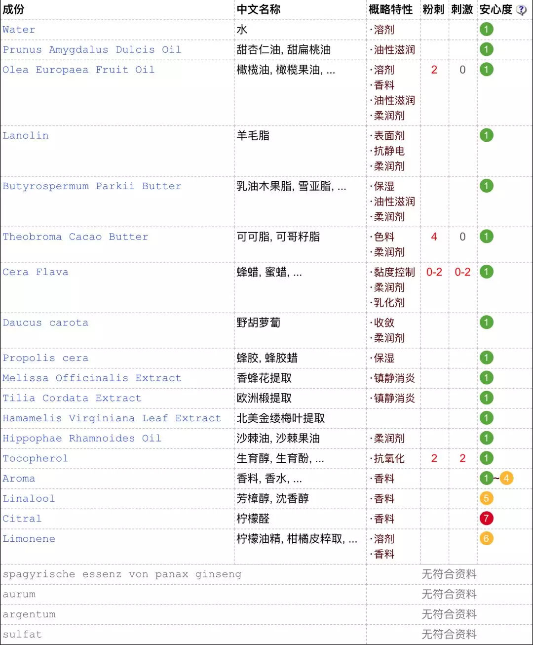 秋冬保湿补水必备,秋冬季节不能少了滋润保湿的步骤