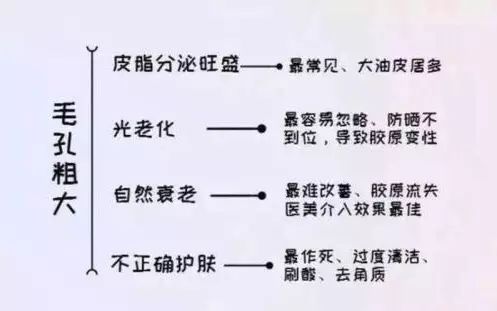 毛孔粗大皮肤暗黄干燥怎么办,毛孔粗大皮肤暗黄怎么治疗