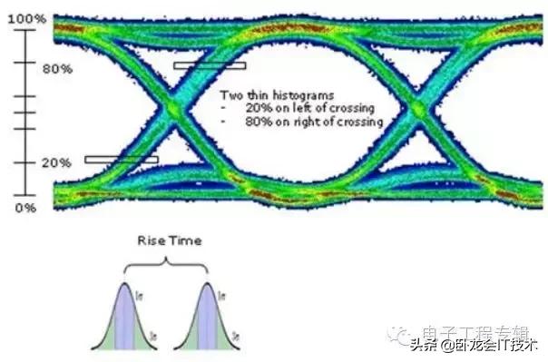 眼睛形状的介绍,眼图参数基础知识