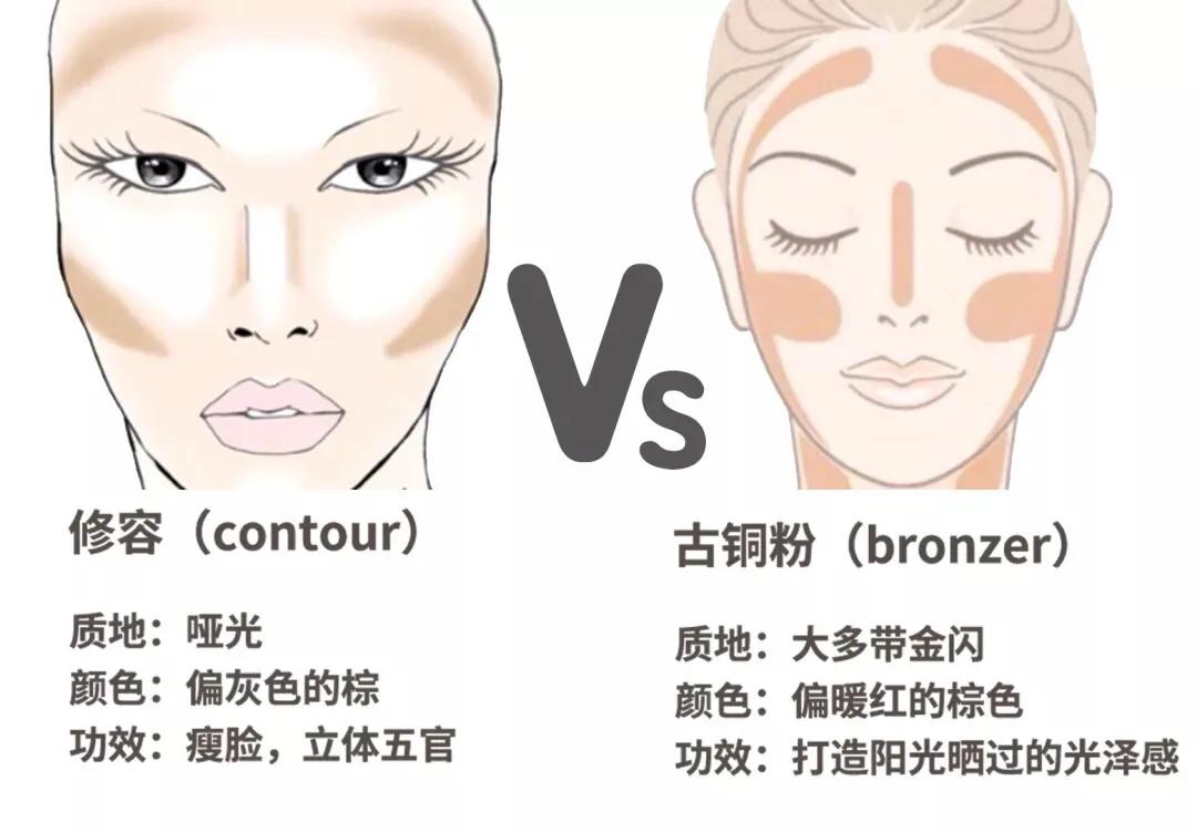 蕾哈娜美容方法,蕾哈娜磨皮瘦脸