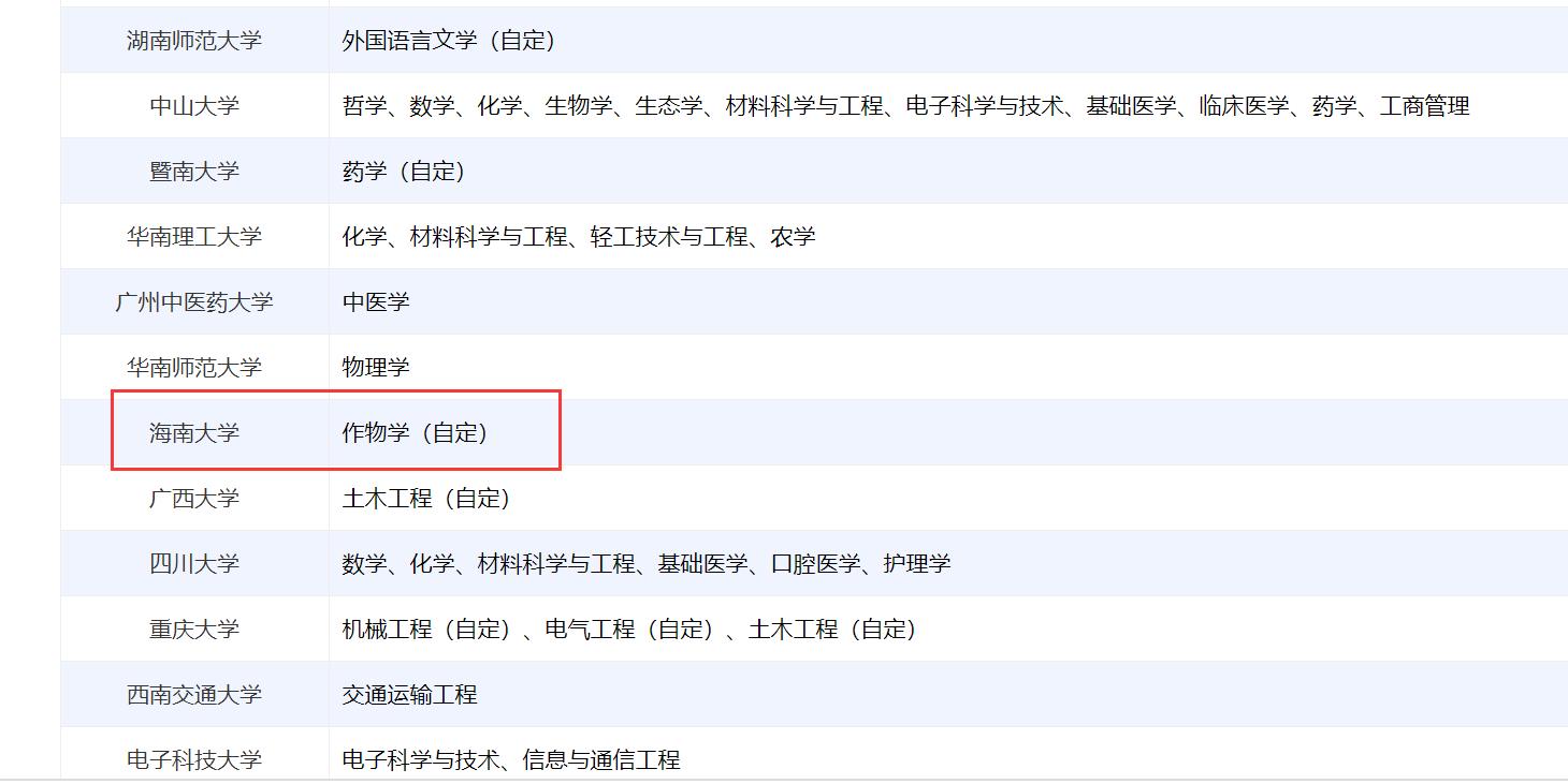 海南大学为什么分数线提高了,海南大学为什么分数线不高
