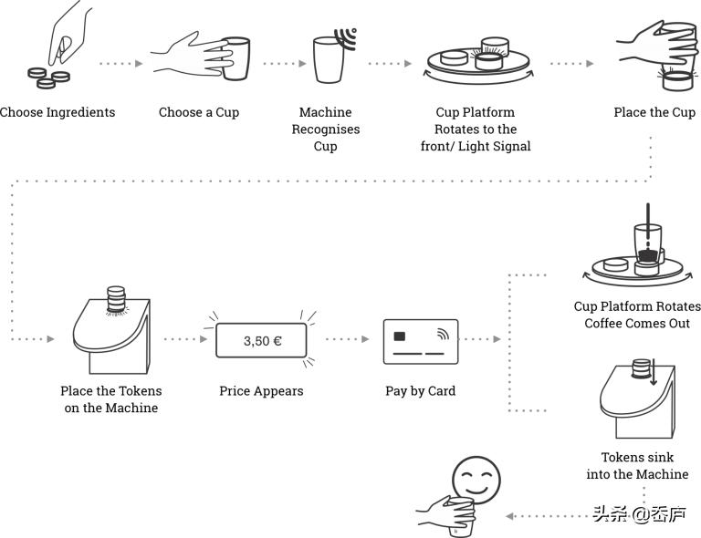 脑洞大开硬币改造,脑洞大开的悬浮咖啡设计