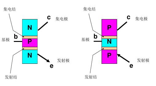 万用表测量三极管的极性,数字万用表三极管测量方法