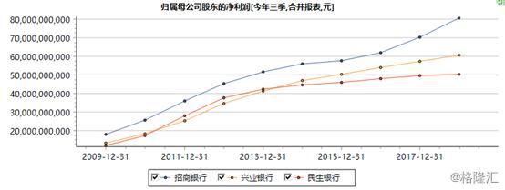 民生银行与四大银行,民生银行最新现状