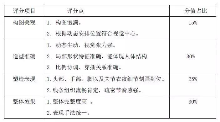 2020坪山高级中学自主招生,坪山高级中学自主招生美术高分卷