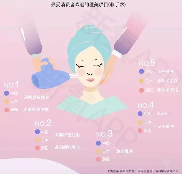 医美新氧第一股,医美盈利最强上市公司