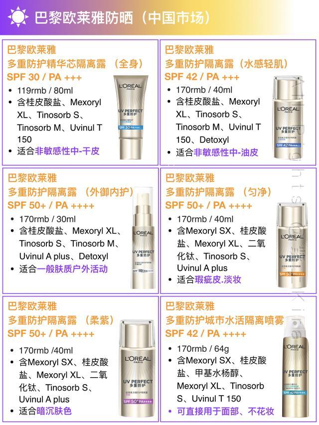 防晒推荐欧莱雅防晒,欧莱雅防晒是中高倍防晒吗
