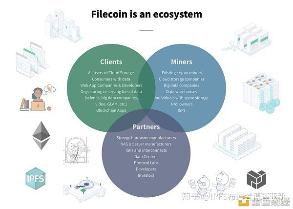 深入了解filecoin矿工节点幸运值,filecoin挖矿是骗局吗