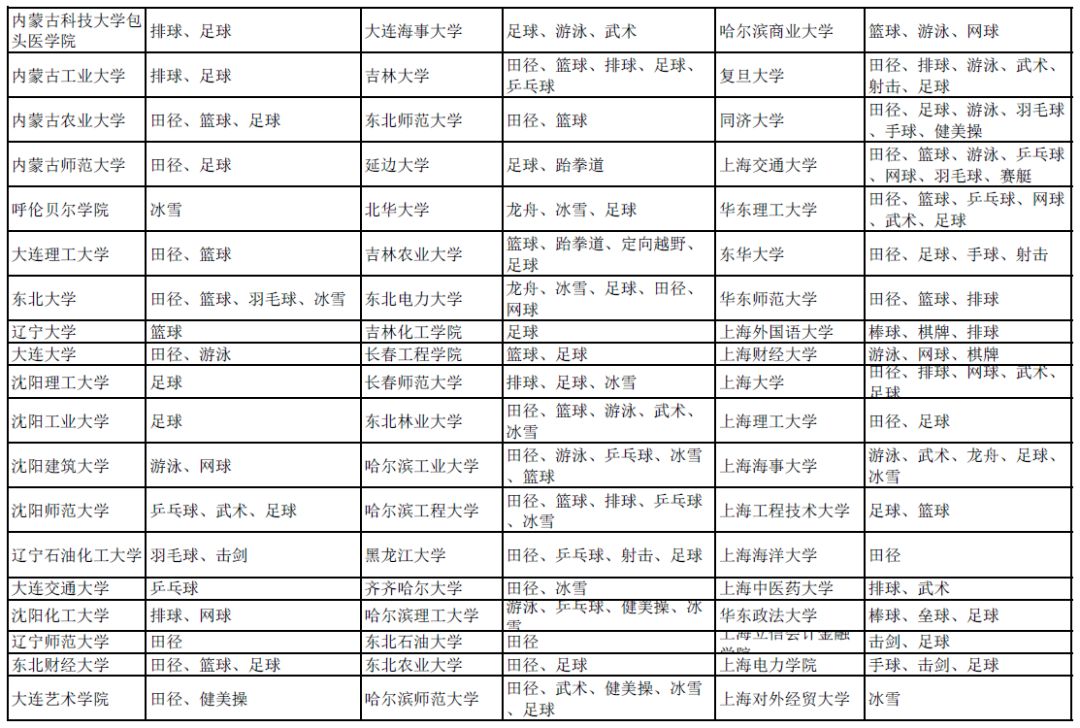 有哪些捷径可以上清华北大,通过哪些捷径可以上清华北大