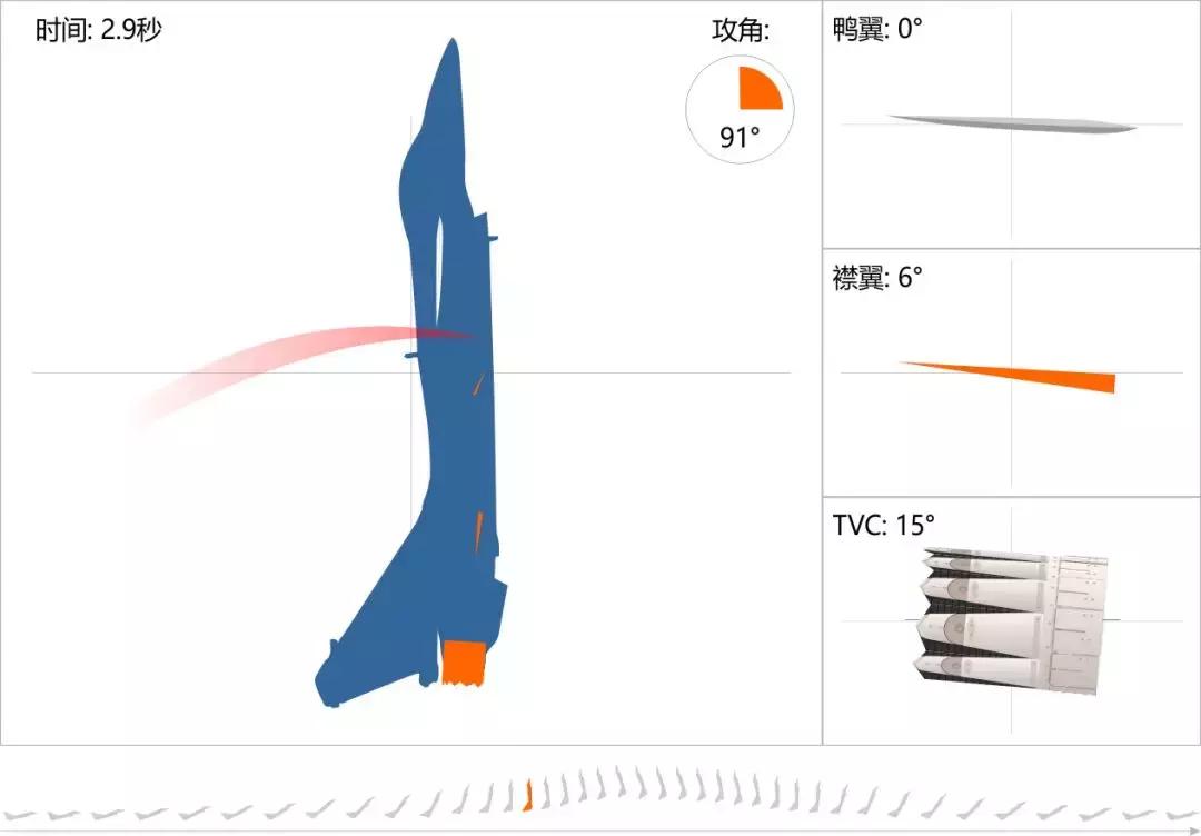 歼10b和f16哪个厉害,歼10b和f2对战