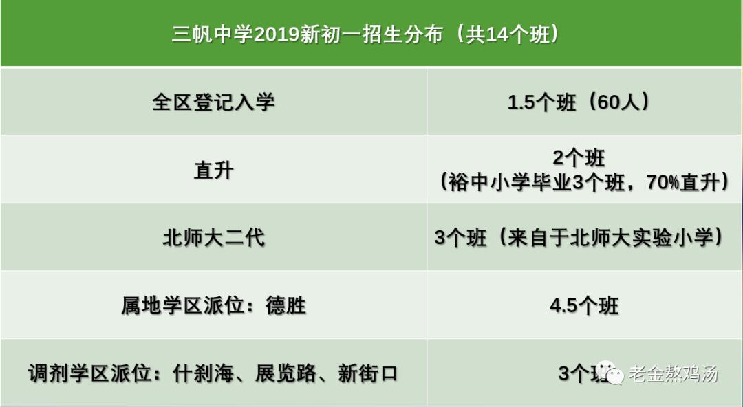 东城区小升初能直升吗,非京籍小升初可以直升吗
