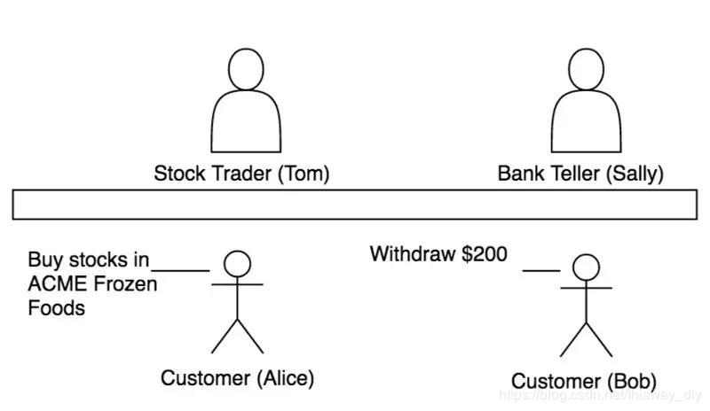 银行api是什么,银行app怎么获客