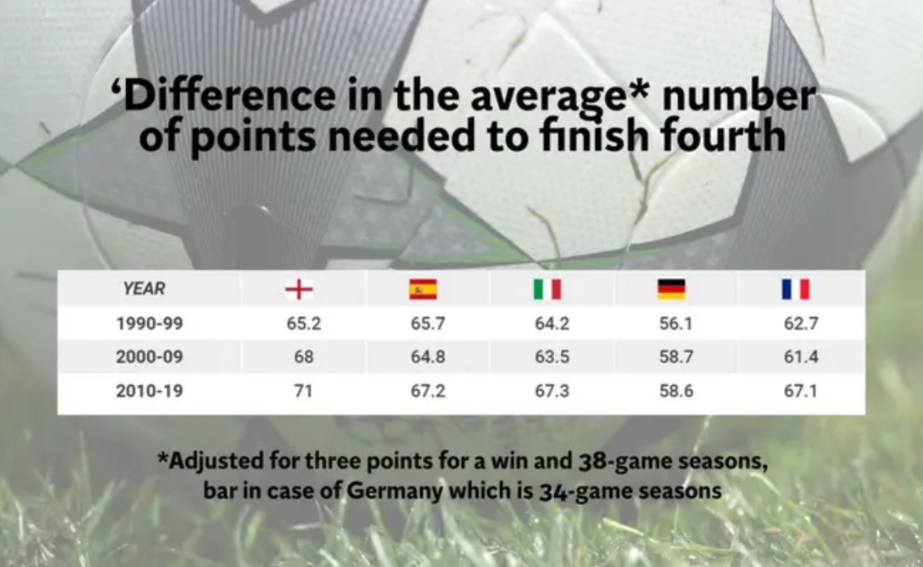 现代足球哪些进步,现代足球真的退步了吗