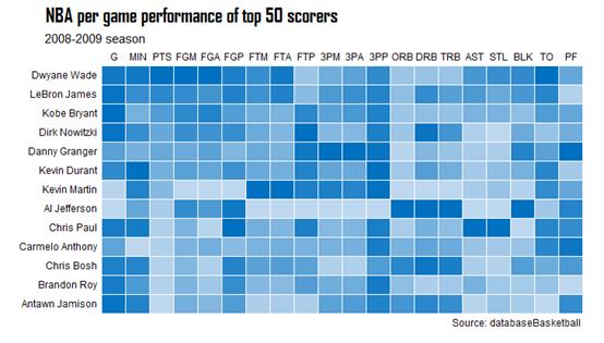 用Excel制作简单的热力图表