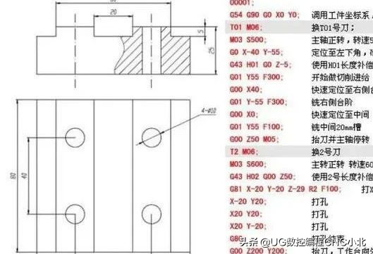 cnc加工中心编程操作初学者必看,数控cnc加工中心编程