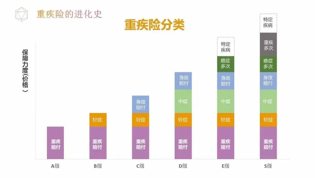 大黄蜂5号重疾的缺点,大黄蜂6号少儿重疾