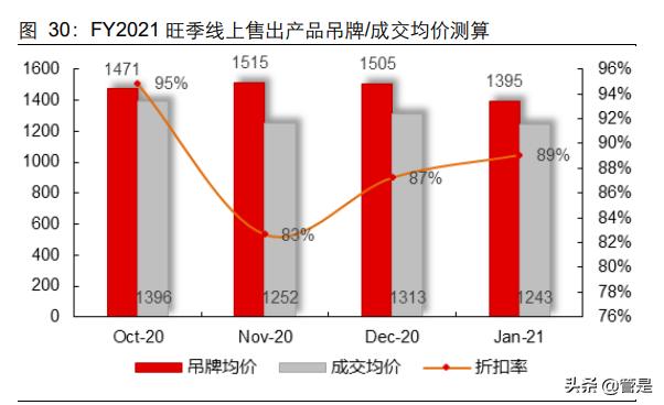 波司登专题报告：“羽”出惊人，“绒”光重铸