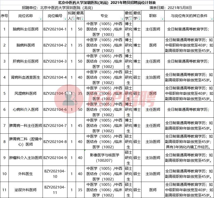 广州中医药大学深圳医院护士招聘,北京中医药大学附属医院招聘信息