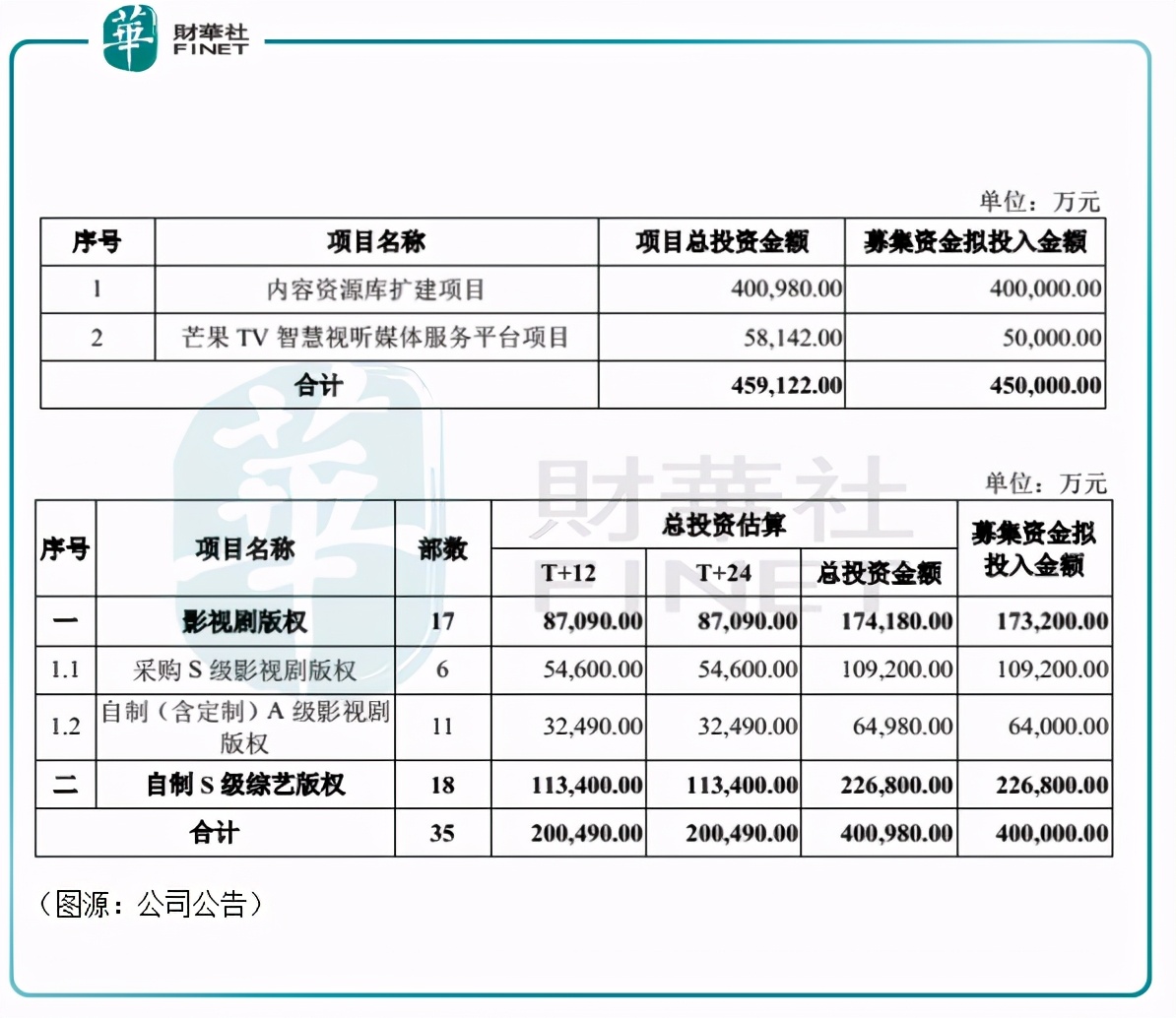 「趣点」搭上阿里,芒果超媒的新“电视购物”会成功吗?