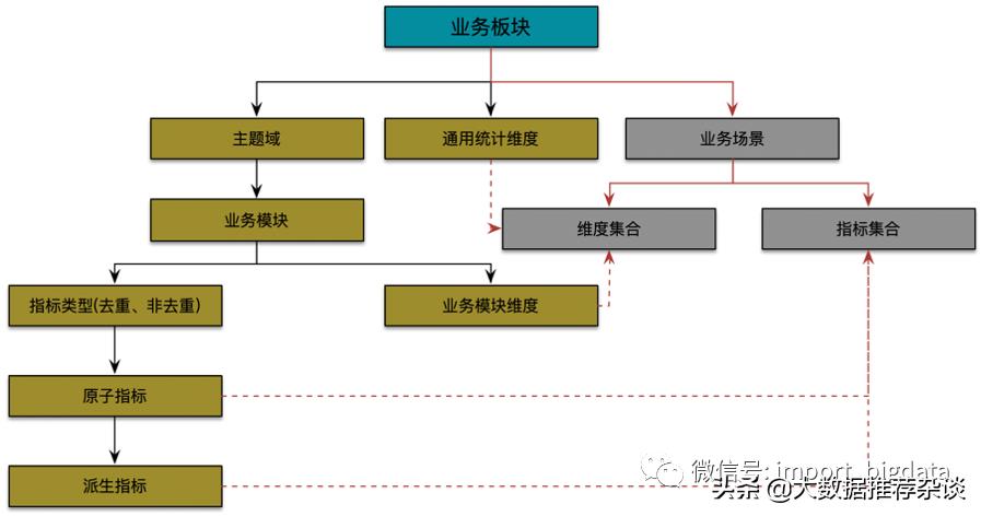 数据治理和数据仓库有啥区别,数据仓库治理
