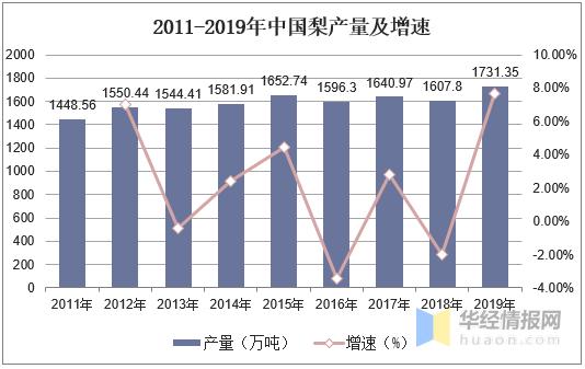 上海梨市场发展趋势,国际梨发展现状