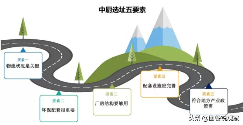 建30平米的厨房需要多少砖,建一个小型中央厨房多少钱