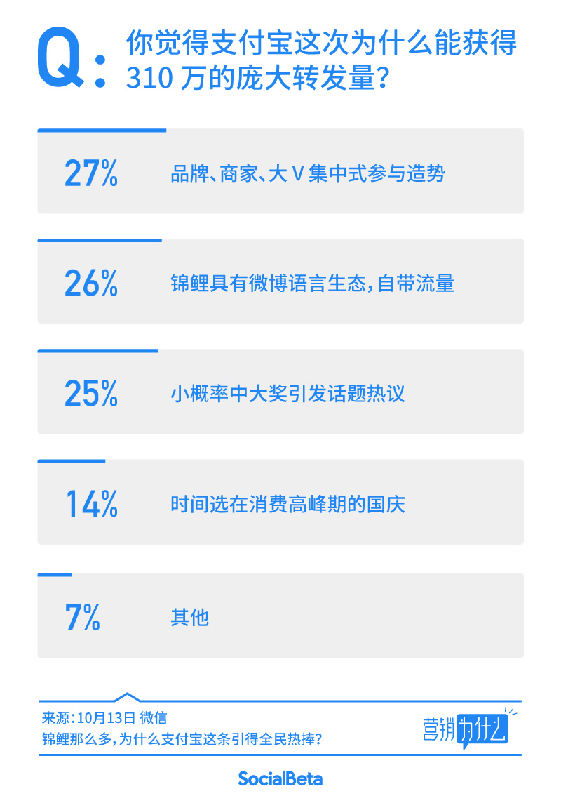 锦鲤营销新消息,锦鲤营销