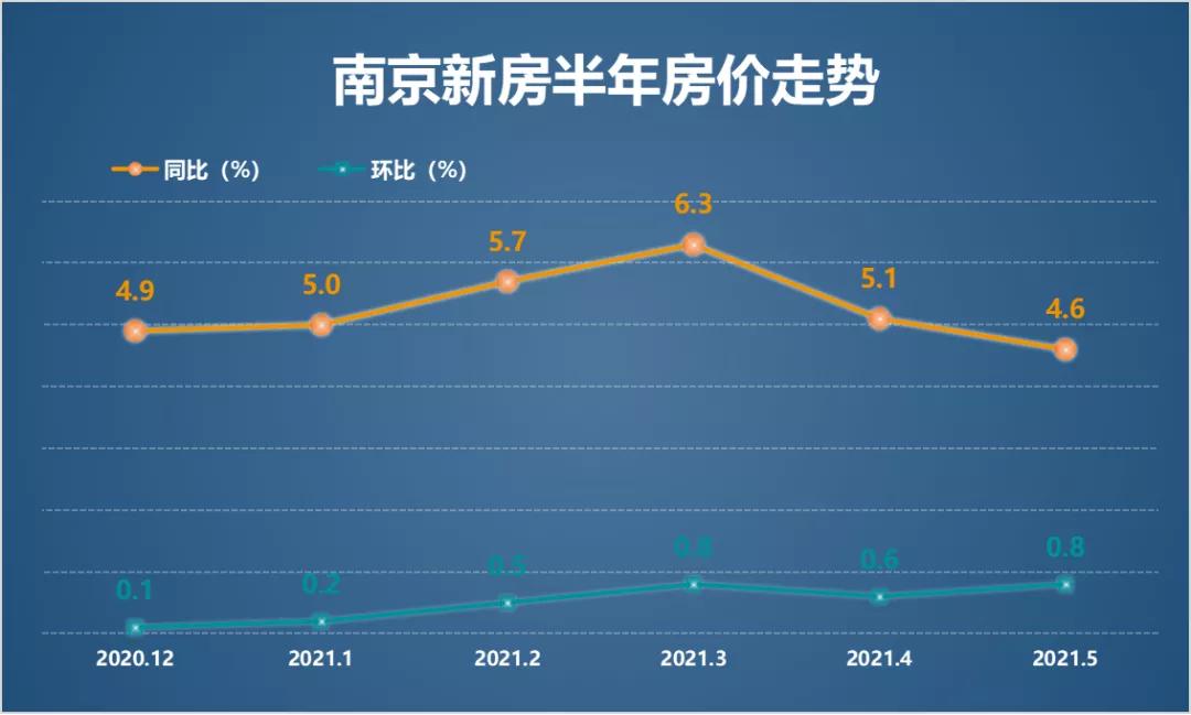 南京的房价企稳了吗,南京哪些稳步涨价的小区