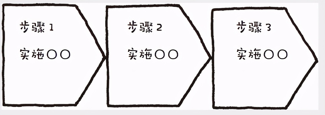 图形思考｜帮你找出差异化优势，让你成竹在胸，让你综合发力