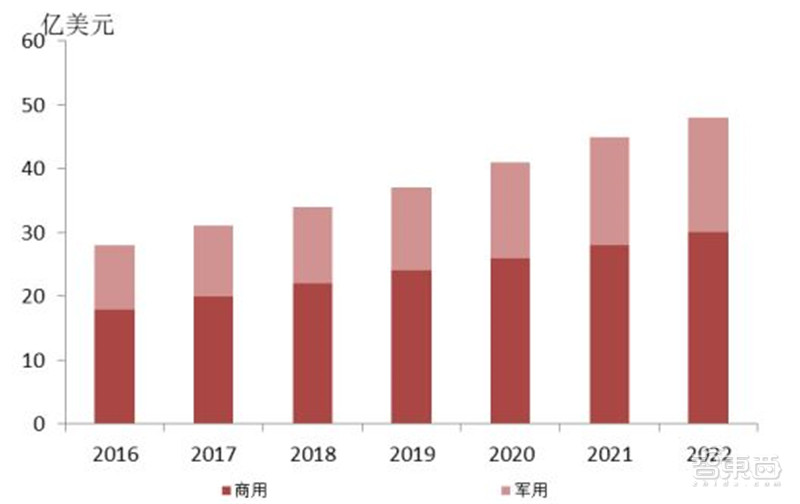 cmos摄像机的成像原理,摄像头cmos结构基本原理