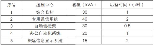 弱电ups容量计算,城市轨道交通供电系统的分析