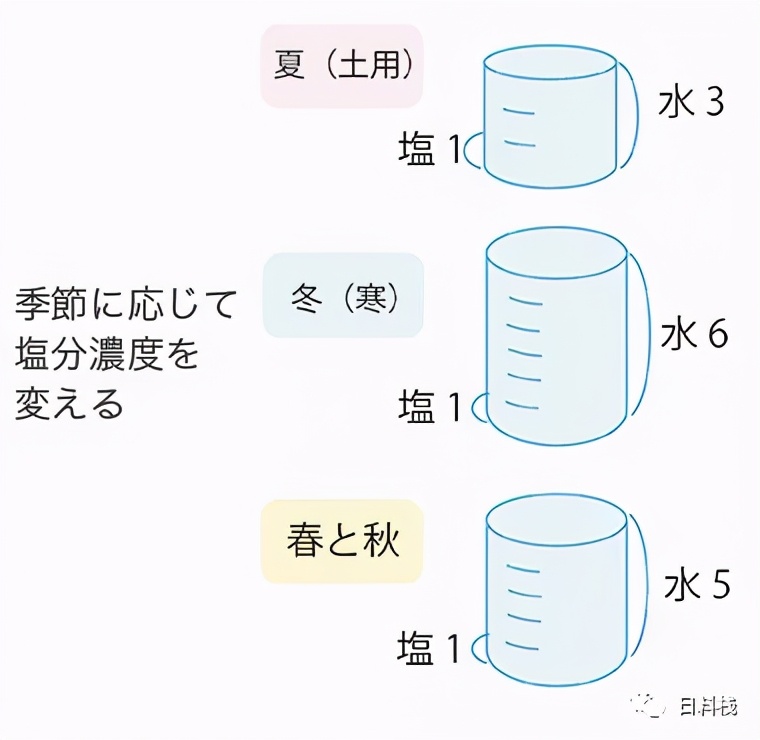 赞岐乌冬面,赞岐乌冬面180克
