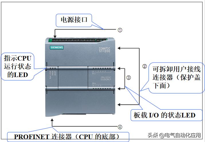 西门子1200编程快速入门,西门子1200基本程序案例