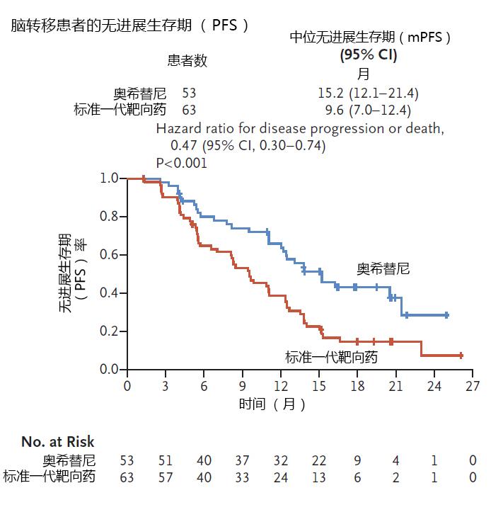 肺癌晚期用什么靶向药物,肺癌患者应该用哪种靶向药物治疗